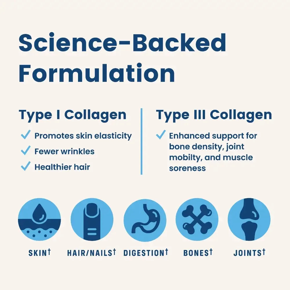 Collagen Peptides